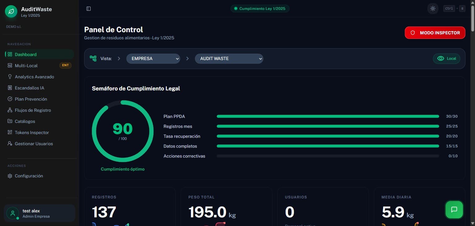 Panel de control AuditWaste con semáforo de cumplimiento legal al 90%